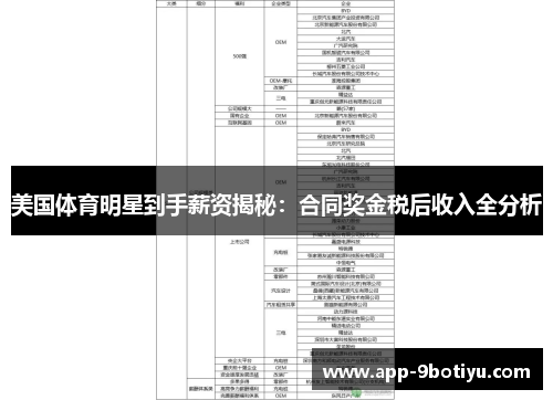 美国体育明星到手薪资揭秘：合同奖金税后收入全分析